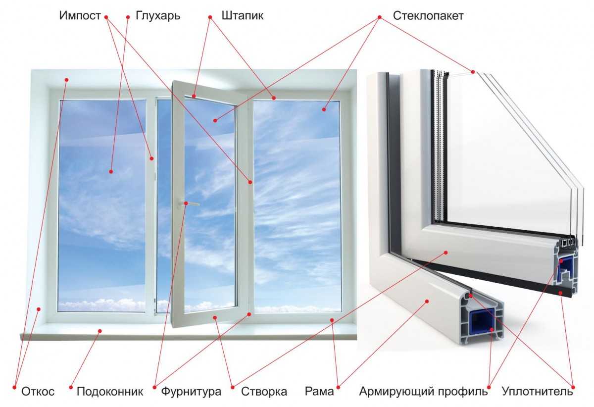 В некоторых домах размер каждого окна уникален, поэтому каждый стеклопакет изготавливается под индивидуально заданные параметры.