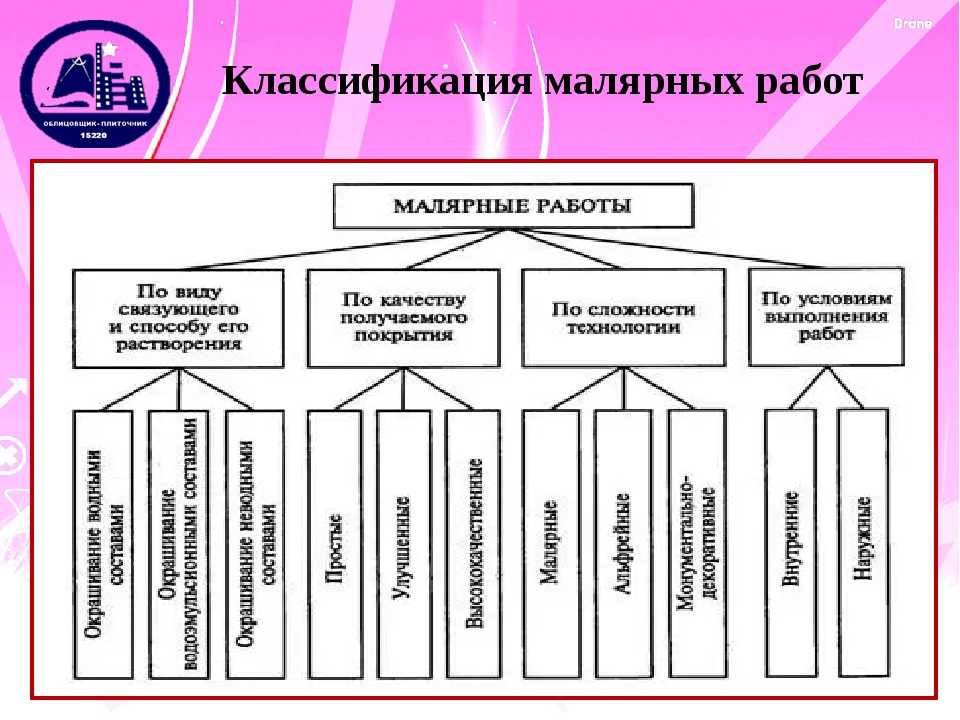 Пластиковая доска для пола - пошаговая инструкция по монтажу своими руками!