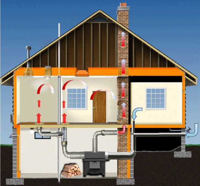 Для того чтобы отапливать жилой дом при отсутствии магистрального газа может применяться дизельное горючее.