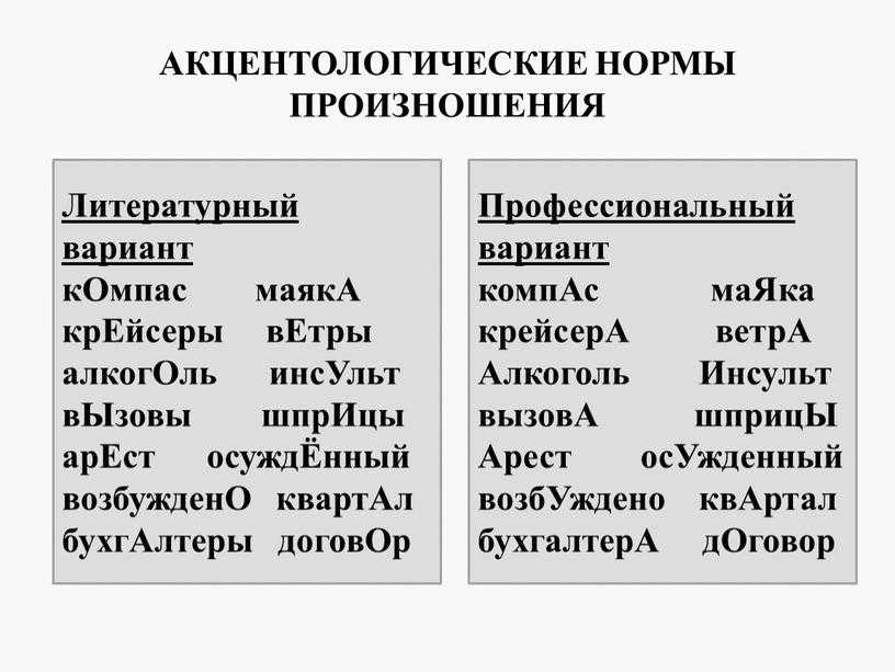 Тема 3.2 официально-деловой стиль речи - 1. 2 орфоэпические и акцентологические нормы