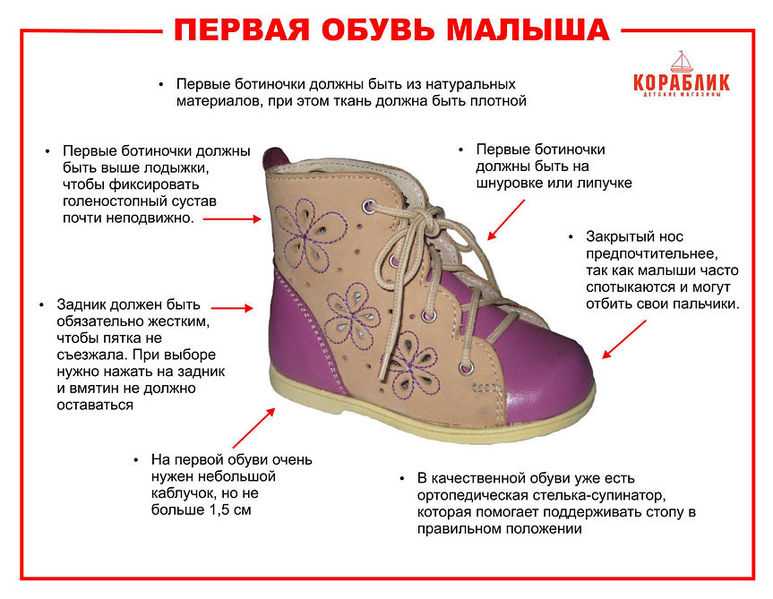 Критерии выбора детской обуви для