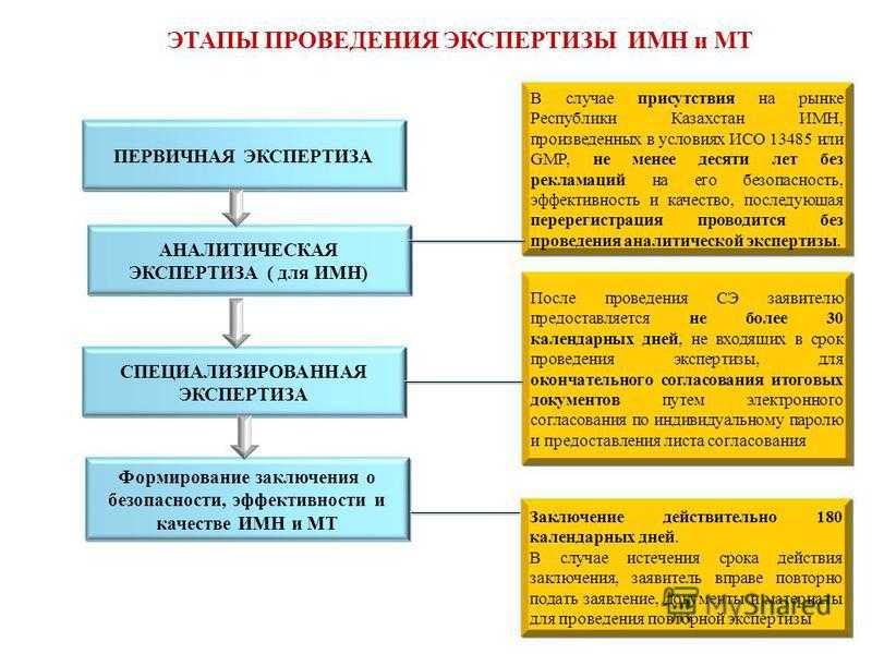 Информация фау "главгосэкспертизы россии" от 10 августа 2020 г. “уточнено понятие этапа строительства в отношении объектов инфраструктуры”