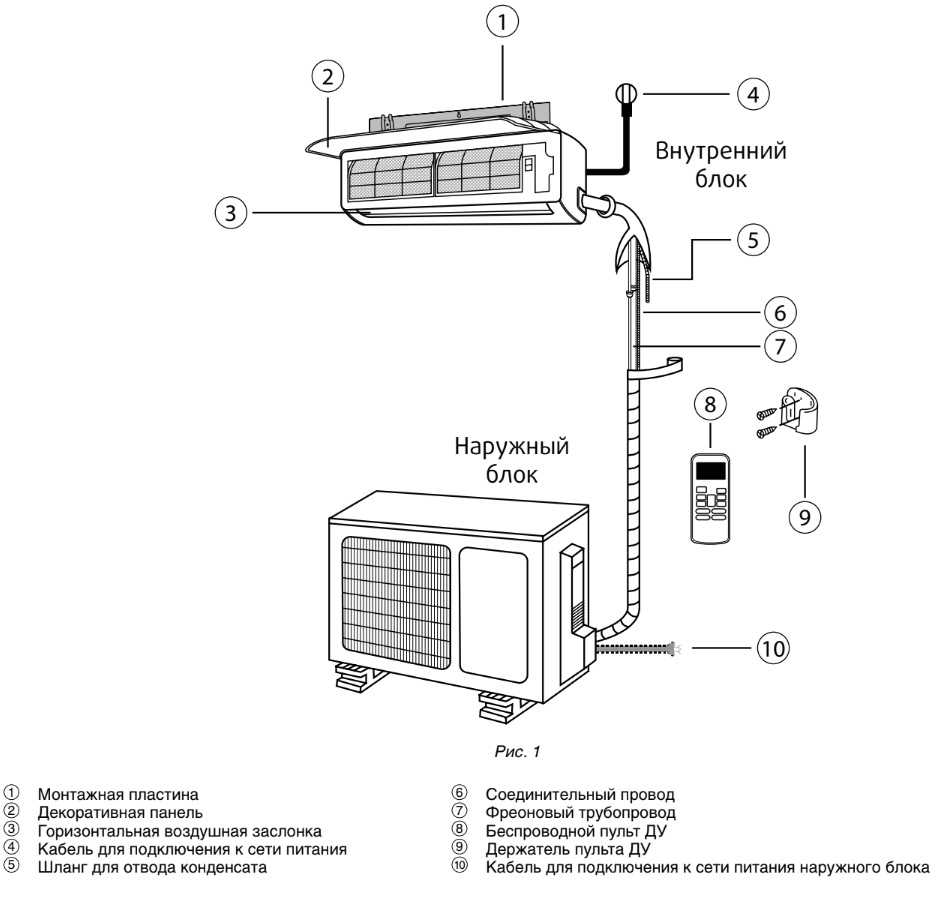 Как настроить кондиционер на холодный воздух? инструктаж по включению сплит-системы на охлаждение