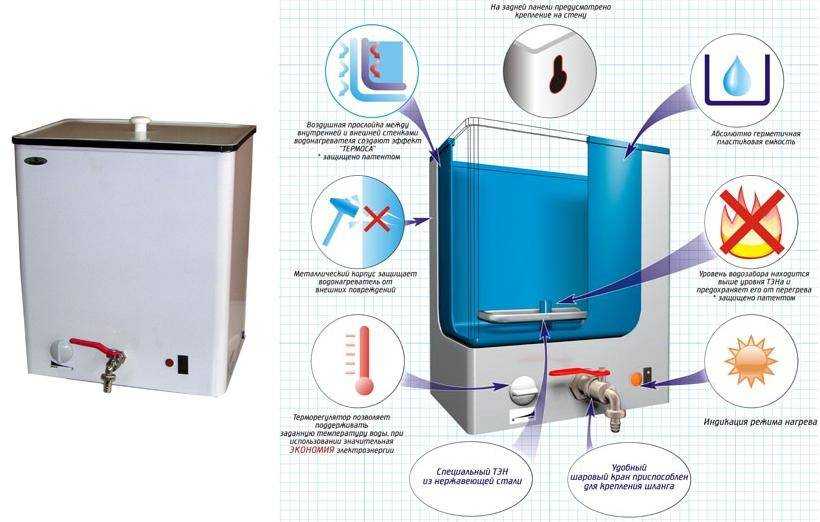 Как промыть проточный водонагреватель и тен бойлера от накипи: способы очистки