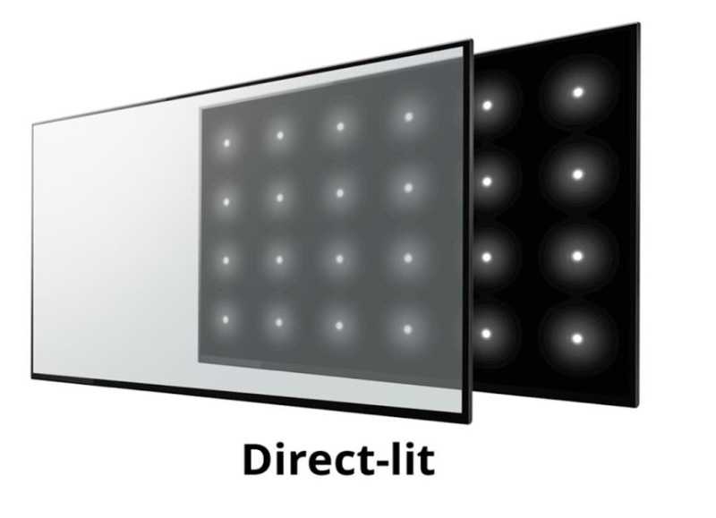 Lcd или led: сравнение типов жк-дисплеев, в чем разница и какой монитор лучше?