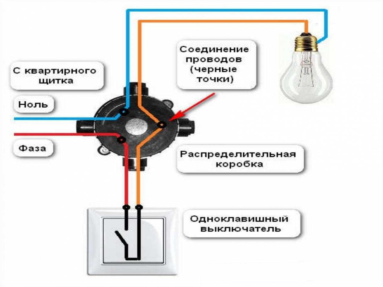 Виды выключателей: тип установки, крепление проводов и способ управления
