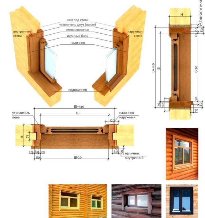 Как рассчитать размер окна в деревянном доме - клуб мастеров