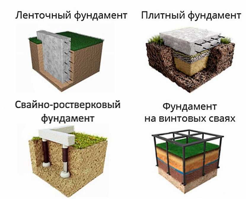 Виды фундаментов для постройки частного дома