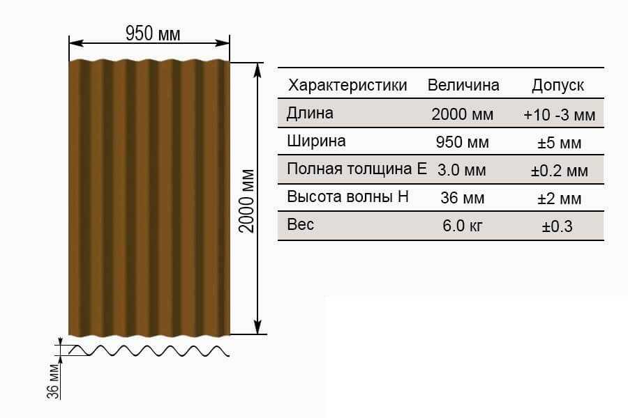 Виды кровли, их особенности и характеристики