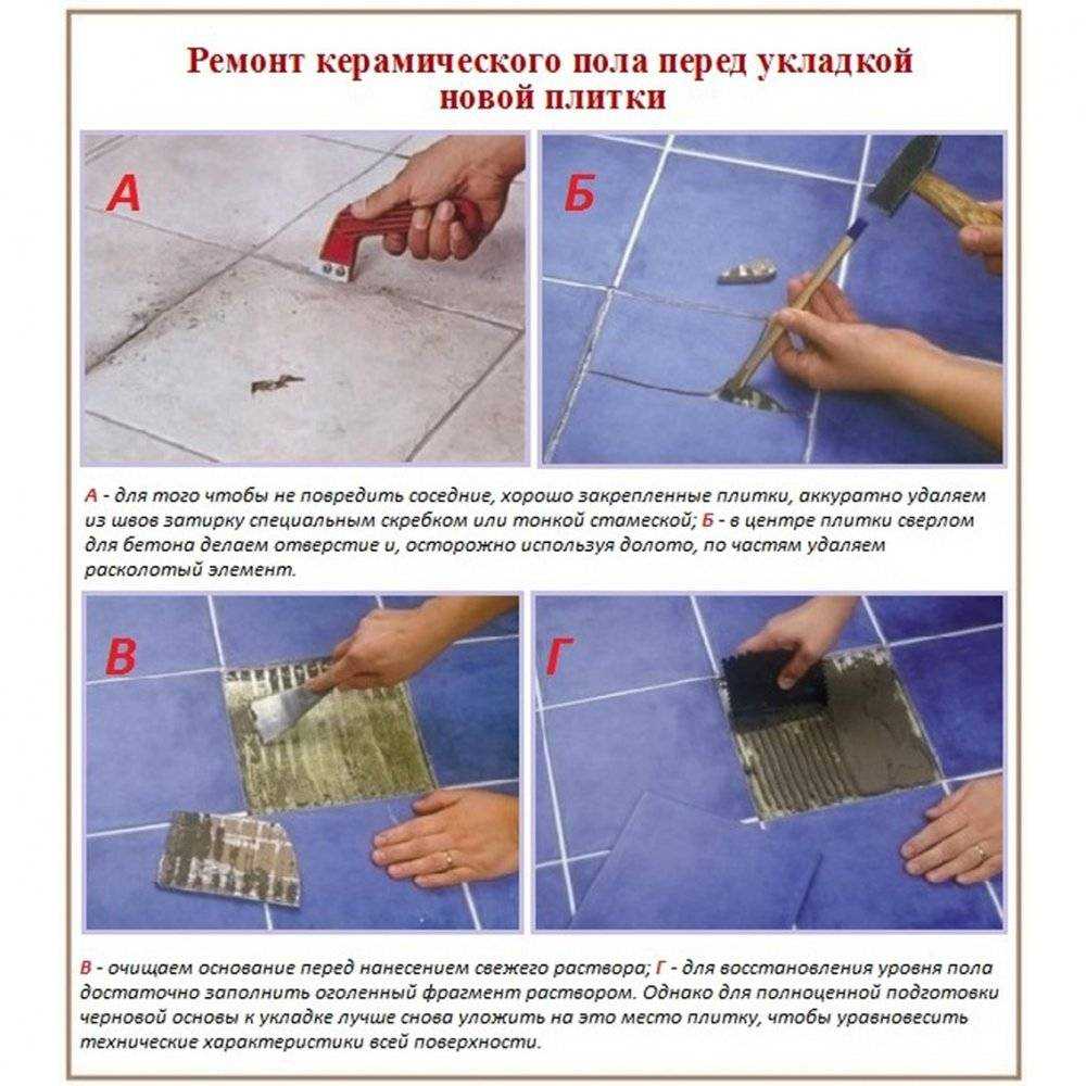 Укладка плитки на пол. общий процесс | opolax.ru