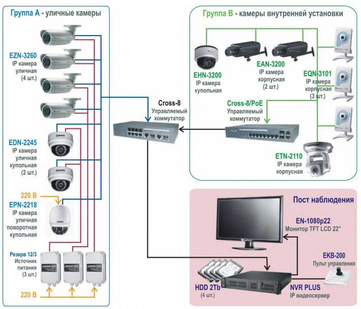 Локальная сеть видеонаблюдения:  коммутаторы и разграничение сетей, кабеля и рое, протоколы передачи и шифрование данных, разграничение прав, камеры и видеорегистраторы