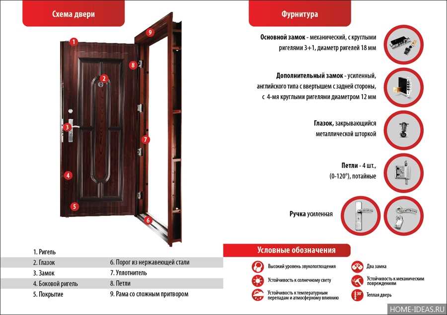 Металлические двери: разновидности, комплектующие, особенности установки и эксплуатации