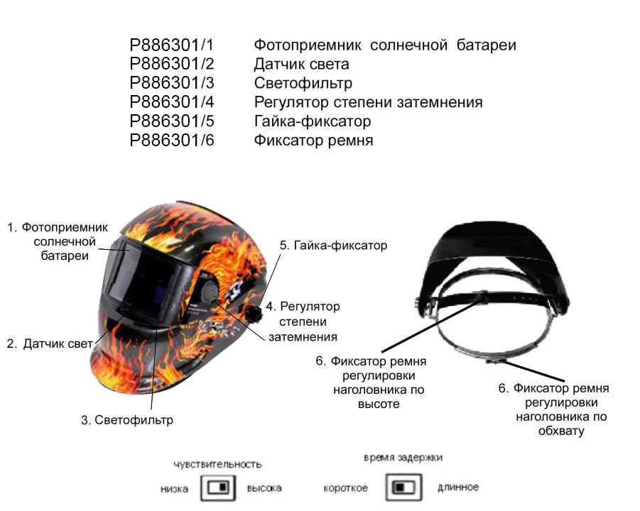 Полнолицевые маски: панорамные защитные и маски-противогазы. обзор модели маг-2 и других. как выбрать маску для лица от пыли и для покраски?