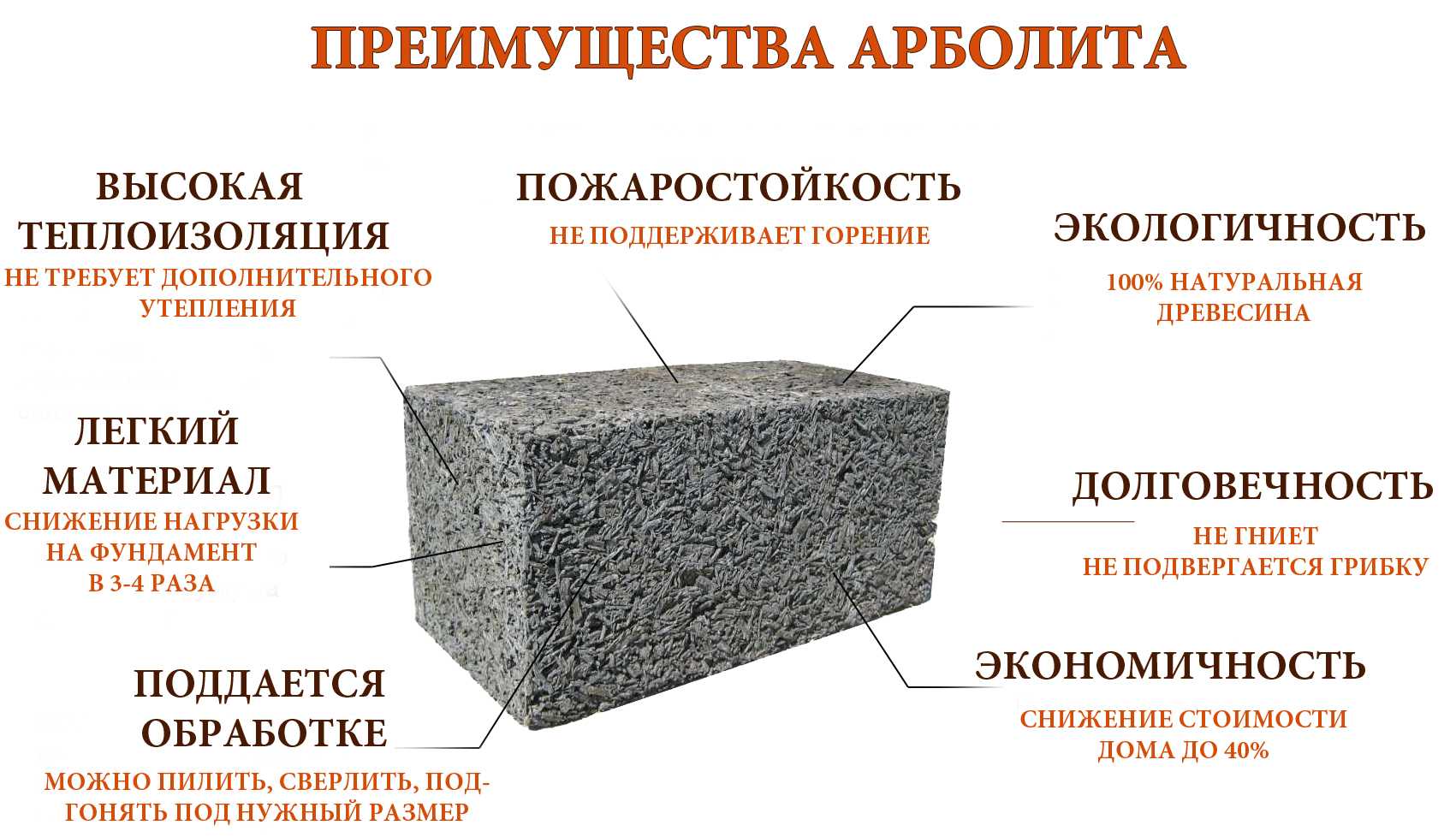 Как сделать бетон, пропорции, расчет состава бетонной смеси