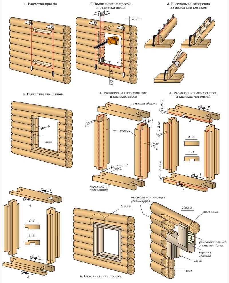 Установка деревянных окон своими руками - как установить | стройсоветы