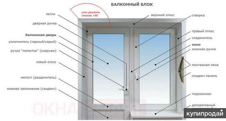 Установка балконной двери: монтаж двери пвх своими руками