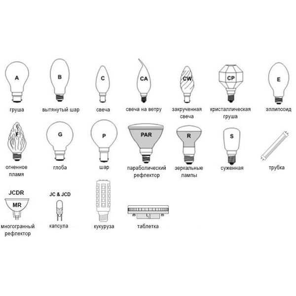 Как выбрать светодиодные лампы для дома без ошибок?