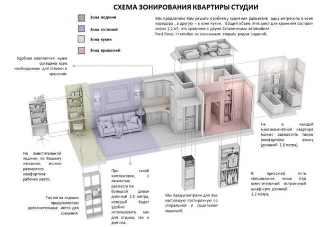 Перепланировка однокомнатной квартиры: варианты и фото проектов