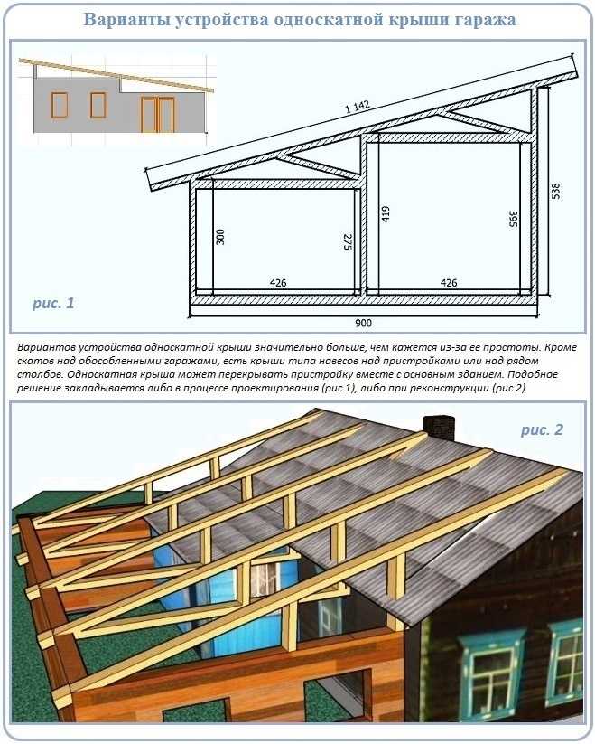 Крыша дома своими руками – простая инструкция по постройке и 150 фото основных этапов работ