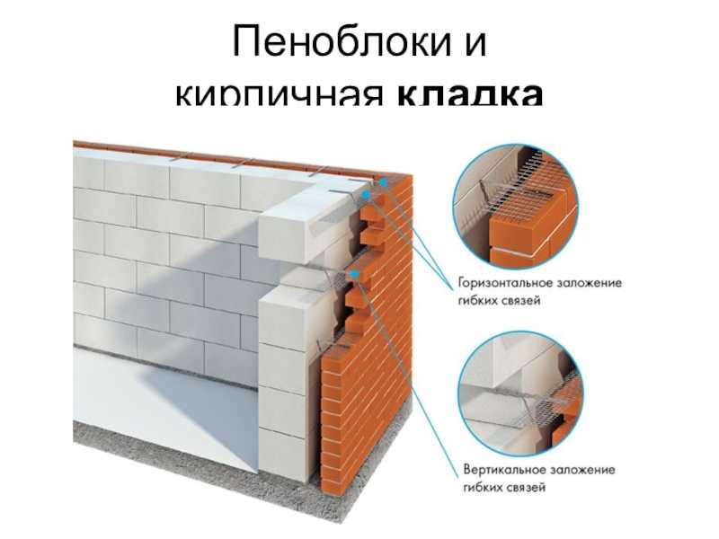 Возведение стен из пеноблоков – нюансы правильной кладки