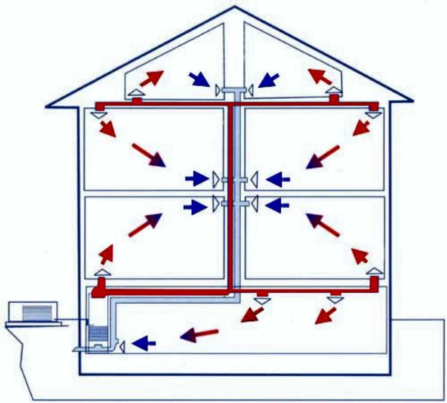 Система воздушного отопления дома | грейпей