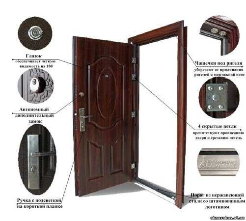 Как поставить металлическую дверь своими руками