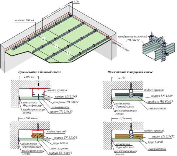 Потолок из гипсокартона: пошаговая инструкция проведения всех этапов монтажных работ