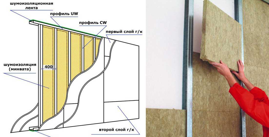 Как сделать звукоизоляцию стен своими руками, звукоизоляция стен в квартире из гипсокартона.
