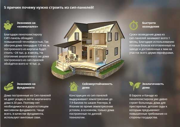 Дома из сэндвич панелей: проекты и цены на строительство под ключ в москве