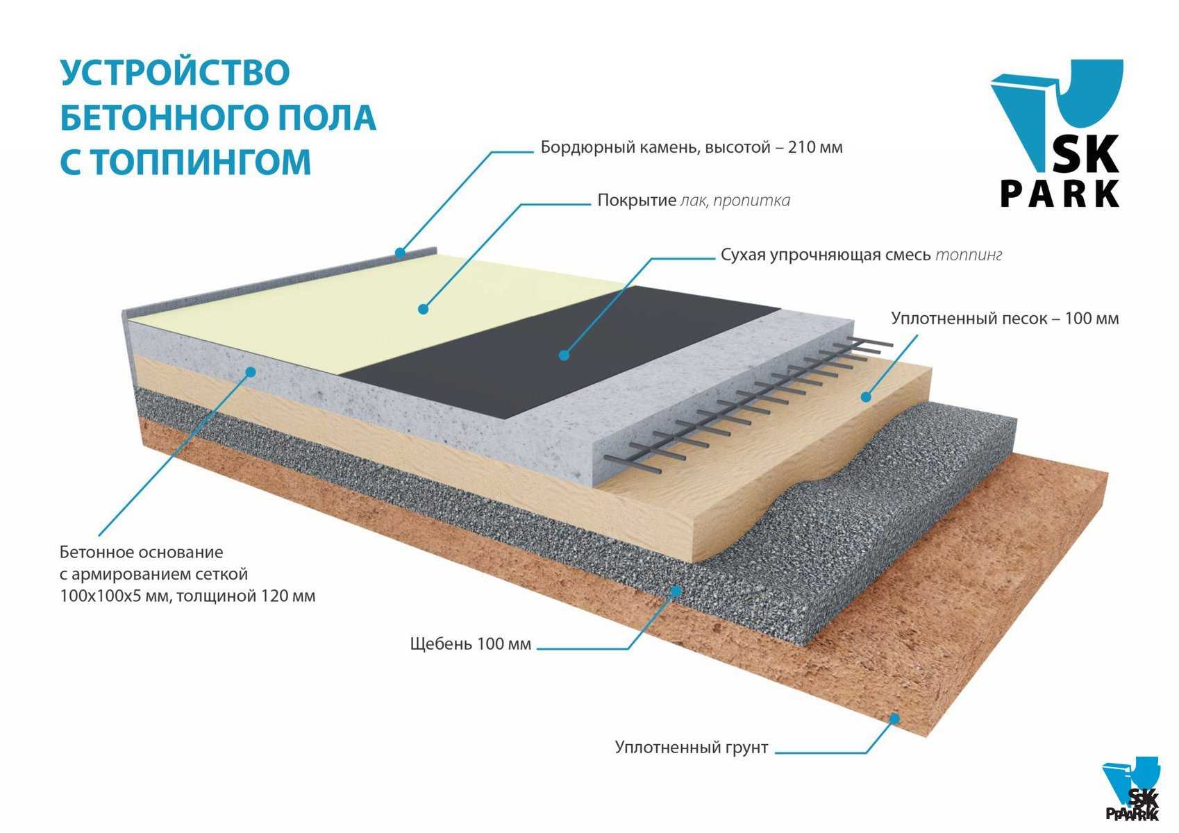 Способы ремонта бетонного пола
