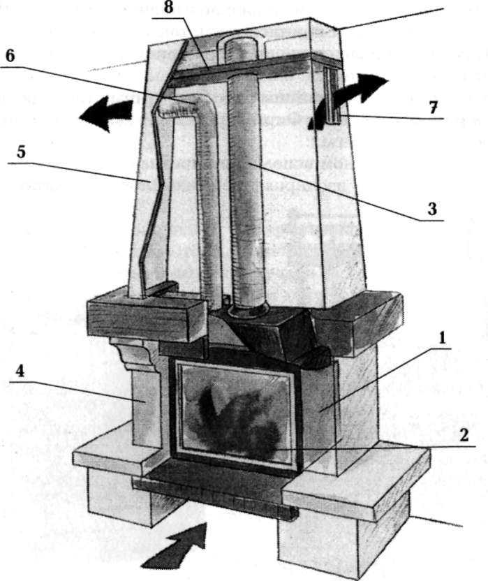Камин для отопления дома – плюсы и минусы использования камина в качестве источника тепла