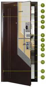 Как выбрать входную дверь в квартиру с шумоизоляцией и теплоизоляцией?