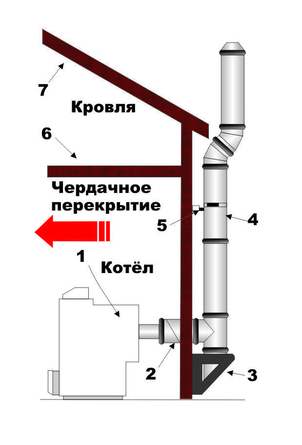 Дымоход из стальной трубы своими руками: монтаж и установка