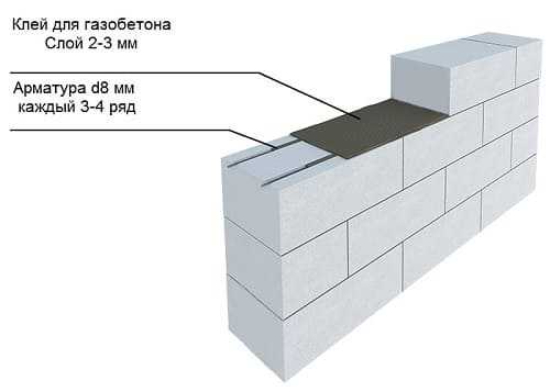 Как выполняется армирование стен из газобетона