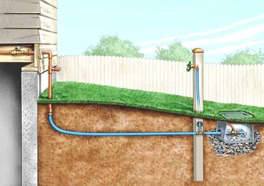 Как сделать водопровод на даче: выбрать трубы способ укладки схемы + фото