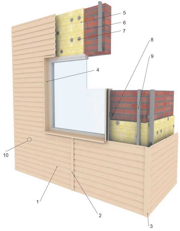 Как отделать окно сайдингом снаружи при обшивке частного дома своими руками: способы отделки