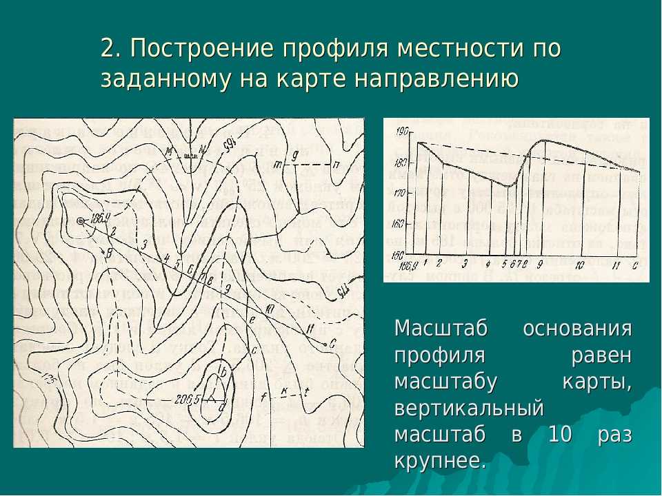 План характеристики рельефа территории