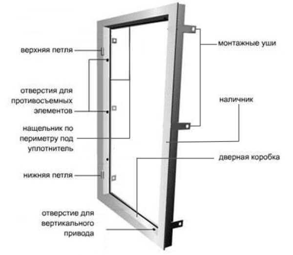 Входная дверь со стеклом: 55 вариантов для частного дома