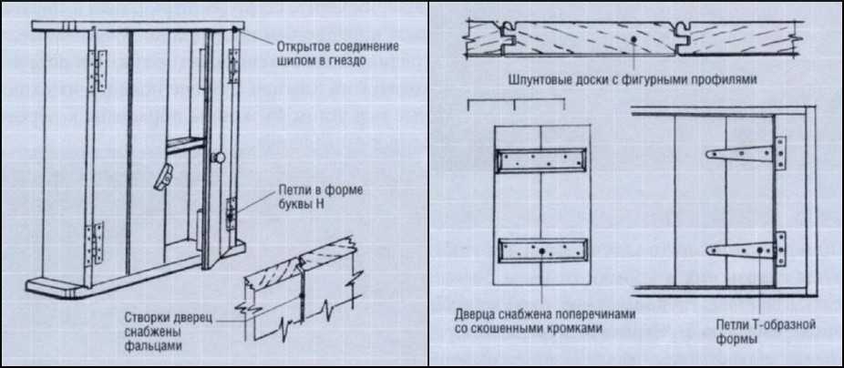 Шкаф-купе из гипсокартона (29 фото): как сделать встроенный шкаф под потолок в прихожую