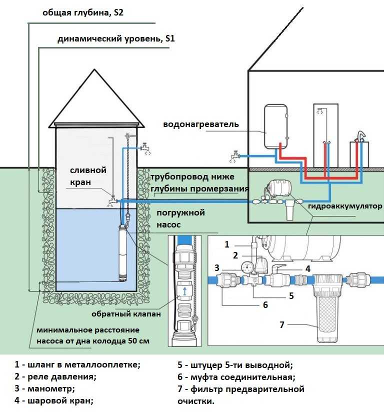 Водопровод на даче своими руками — схема водоснабжения и процесс самостоятельного подключения