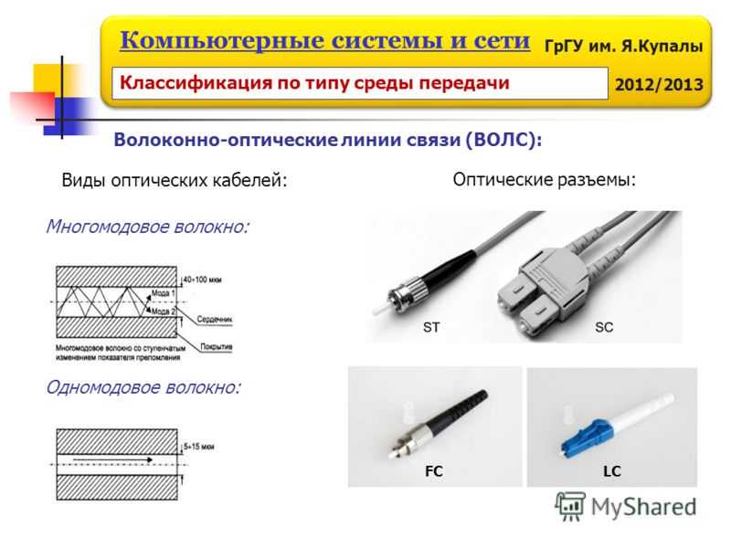 Оптический кабель, виды волоконно-оптического кабеля и пропускная способность