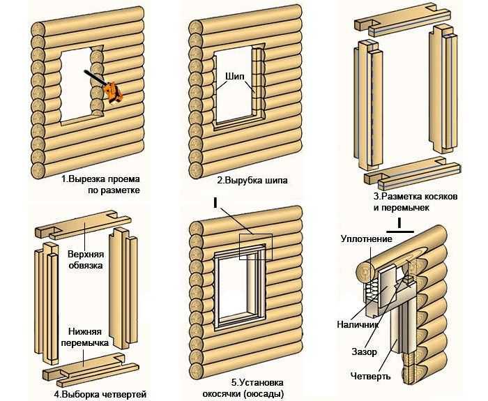 Как правильно произвести установку пластиковых окон в деревянном доме