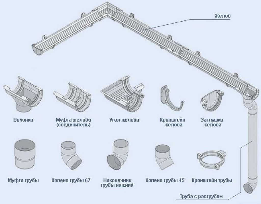 Все для наращивания ресниц: какие инструменты и материалы лучше использовать в домашних условиях – набор для начинающих