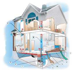 Воздушное отопление частных домов, предприятий. проектирование и монтаж: (495) 646-14-90.