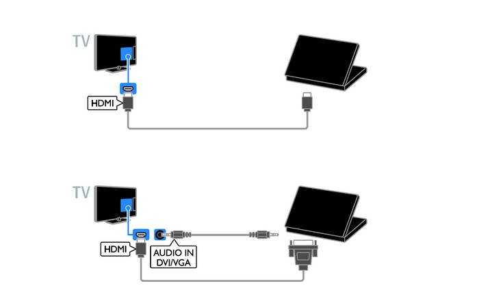 Как ноутбук подключить к телевизору через wi-fi - 4 способа