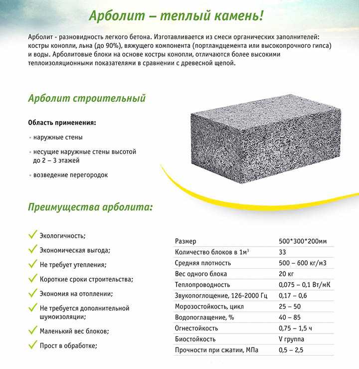 Как приготовить бетон: требования к материалам, пропорции и расчет состава