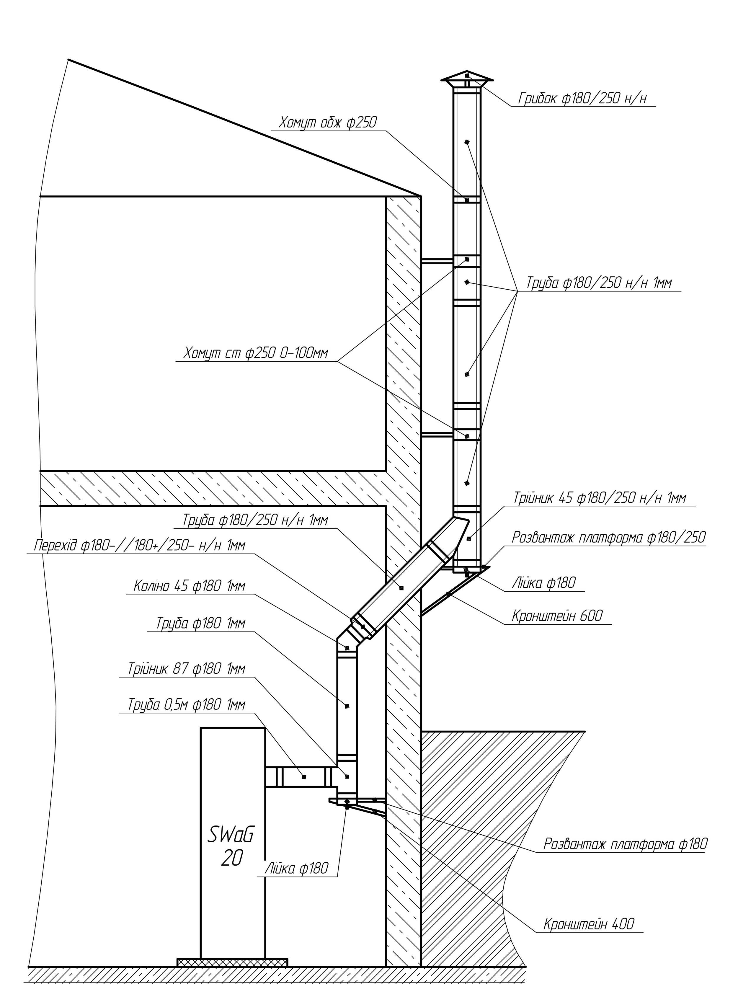 Сооружение дымохода через стену: как правильно сделать и основные правила монтажа