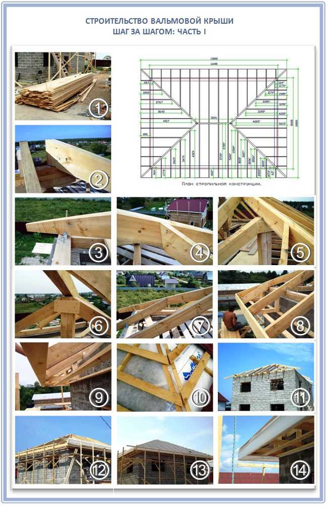 Как сделать проект крыши дома?