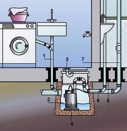 Установка канализационного насоса: монтаж, бытовые поверхностные установки