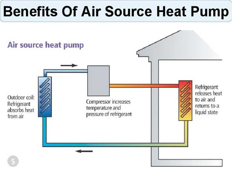 Тепловой насос для отопления. принцип работы и стоимость системы.